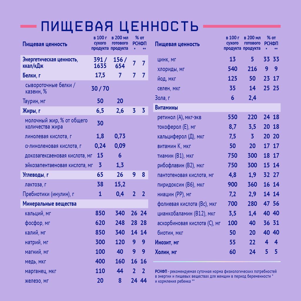 NutriMa Фемилак Молочный напиток для беременных и кормящих, порошок для приготовления напитка, манго, 350 г, 1 шт.
