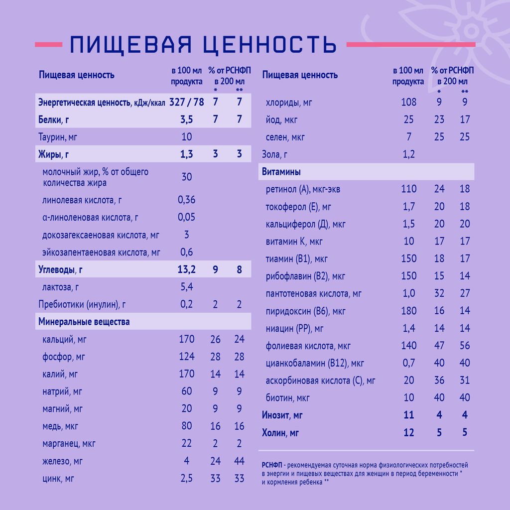 NutriMa Фемилак Молочный напиток для беременных и кормящих, напиток, ваниль, 200 г, 1 шт.
