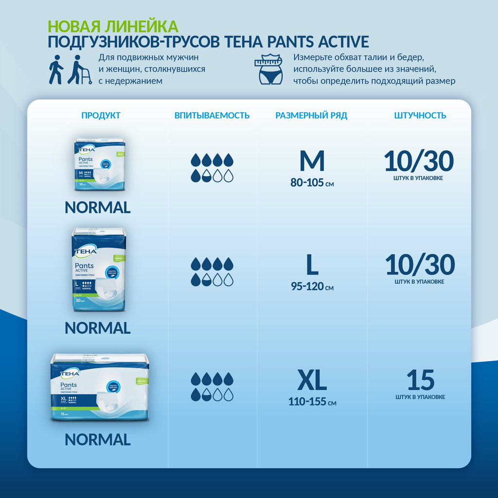 Подгузники-трусы для взрослых Тена Pants Active Normal, р. L, 30 шт.