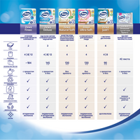 Zewa plus Туалетная бумага двухслойная, 4 шт.