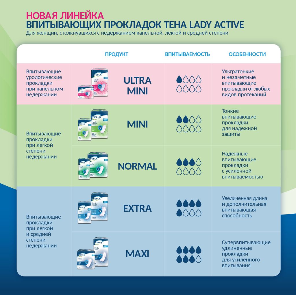 Тена Lady Active Maxi Урологические прокладки, прокладки урологические, 7 капель, 8 шт.